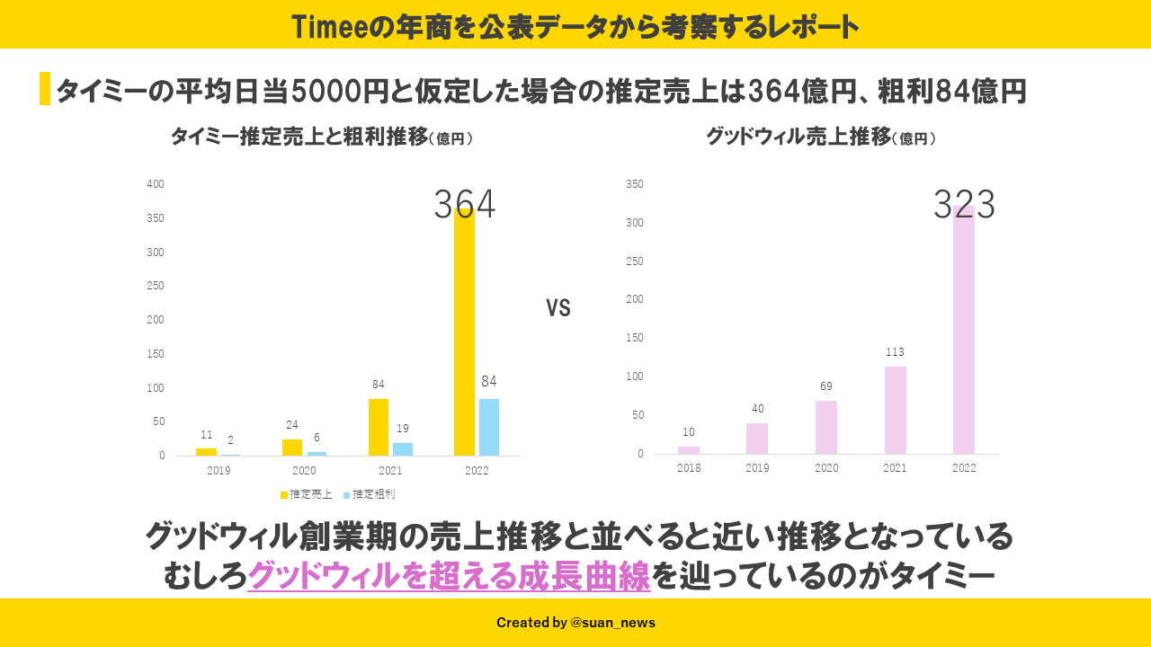 活動歴および当時の関連ビジュアル記録
